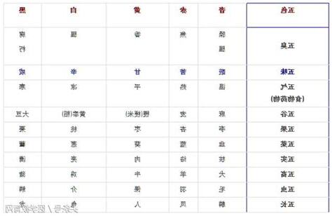 五臭 五行